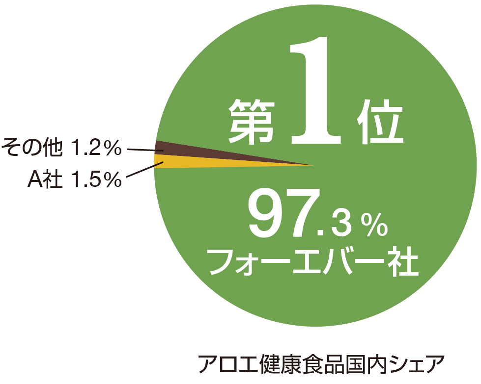 おしえて アロエベラ フォーエバーリビングプロダクツ ジャパン おしえて アロエベラ フォーエバーリビングプロダクツ ジャパン