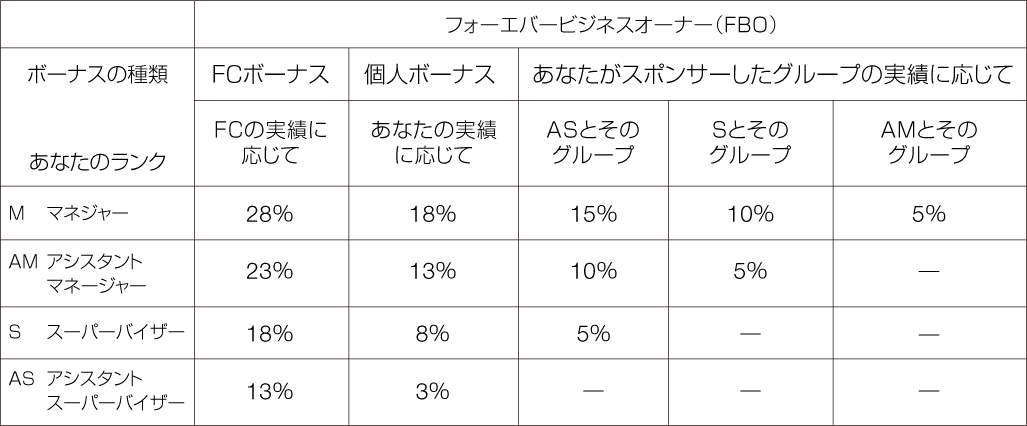 ボーナス計算表