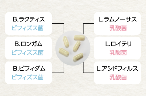 フォーエバー アクティブ プロB | フォーエバーリビング 