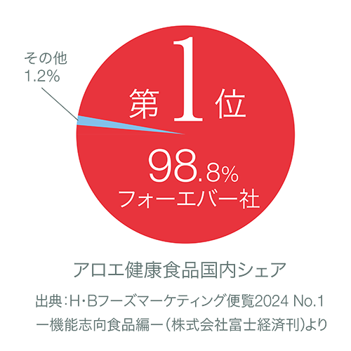 フォーエバー アロエベラ ジュース | フォーエバーリビングプロダクツ 